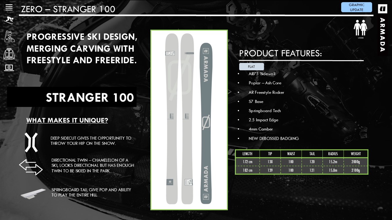 最終値下げ armada zeroシリーズ JJ2.0 Armada Skis – What skiing 